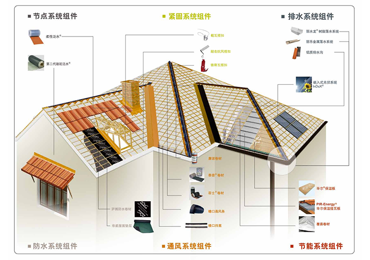 这是描述信息